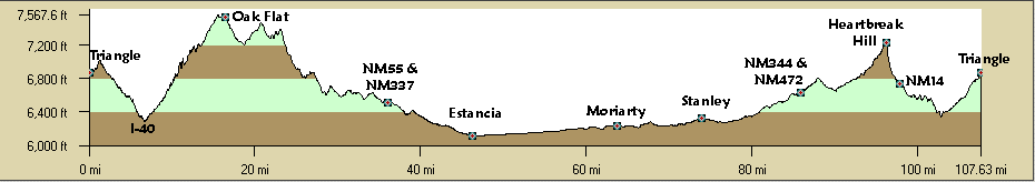 East Mountains Century Profile