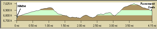 Elevation Profile