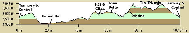 Elevation Profile