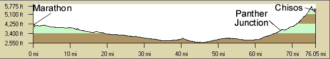 Marathon to Chisos Basin