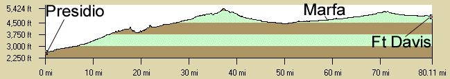 Presidio to Ft Davis