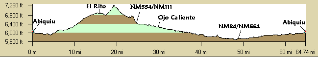 Elevation Profile