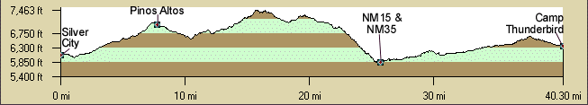 Day1 Profile