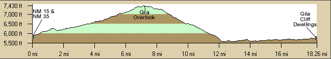 Gila Cliff Dwellings Option Profile