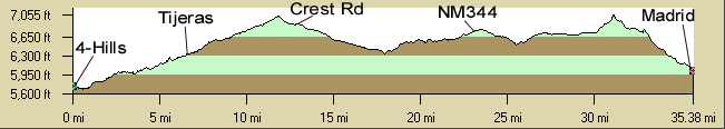 Elevation Profile