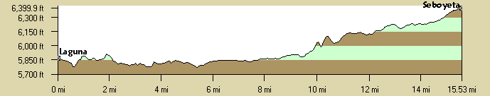 Elevation Profile