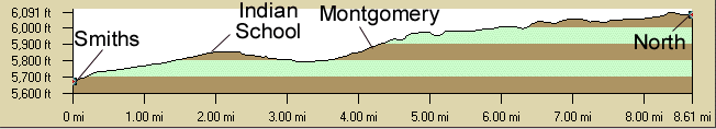 Elevation Profile