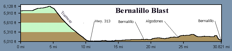 Elevation Profile