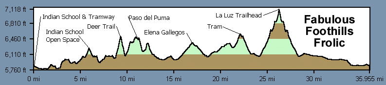 elevationprofile