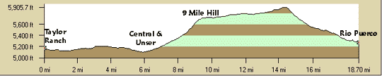 Elevation Profile